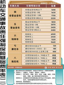 汽车交强险需要多少 汽车交强险需要多少