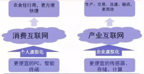 个人互联网消费贷上限提高至30万 个人互联网消费贷上限提高至30万