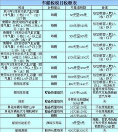 汽车保险是多少钱 汽车保险是多少钱