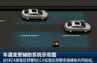 汽车盲区监测系统多少瓦 汽车盲区监测系统多少瓦