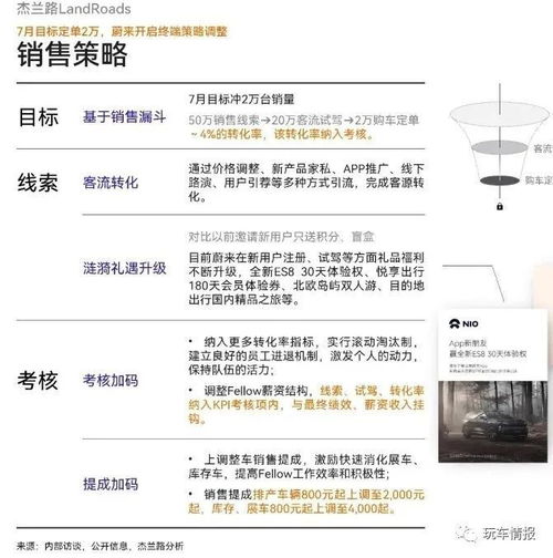 汽车销售有多少提成 汽车销售有多少提成