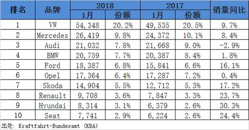 每年汽车总销量多少 每年汽车总销量多少