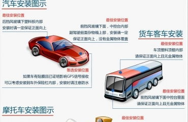 汽车GPS多少安电压 汽车GPS多少安电压