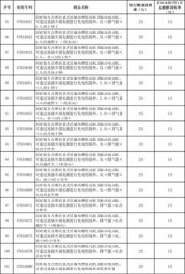 中国汽车进口关税是多少 中国汽车进口关税是多少