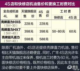 汽车保养工时费多少 汽车保养工时费多少