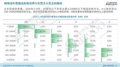 汽车功率是多少