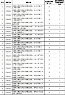 购入汽车税率多少合适 购入汽车税率多少合适