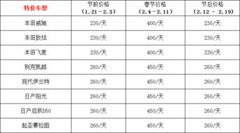 海南汽车贷款多少利率 海南汽车贷款多少利率