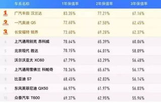 汽车值多少