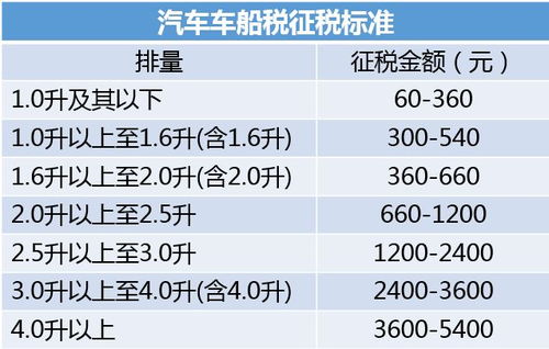 中国汽车税是多少钱 中国汽车税是多少钱