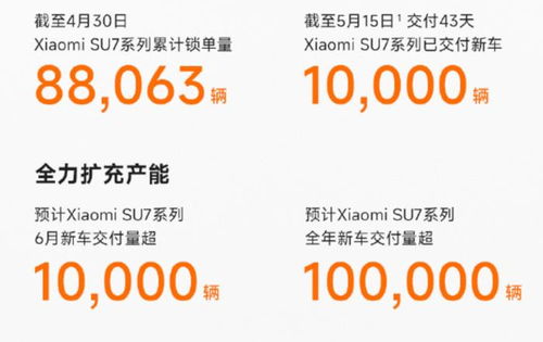 小米汽车成功概率多少 小米汽车成功概率多少