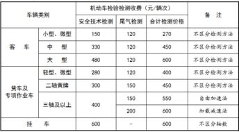 汽车检测师收费多少 汽车检测师收费多少