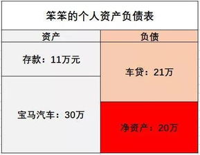 国产汽车每月付款多少 国产汽车每月付款多少