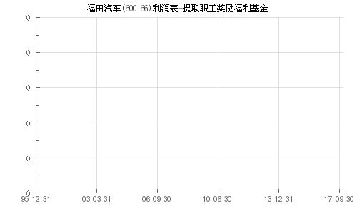 福田汽车职工人数多少 福田汽车职工人数多少