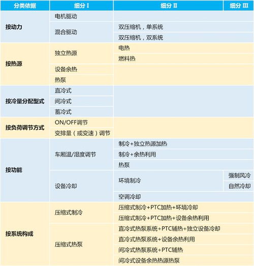 汽车不开耗电多少正常 汽车不开耗电多少正常