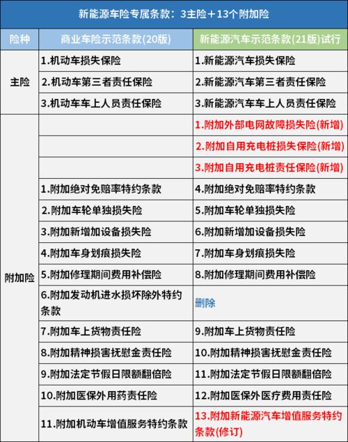 汽车买保险有多少项选择 汽车买保险有多少项选择