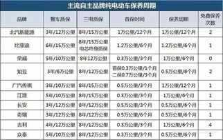 全国汽车查档多少一次