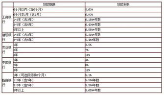 用汽车贷款利息多少 用汽车贷款利息多少