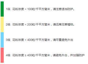 敏感人群出门尽量避开这个时段 敏感人群出门尽量避开这个时段