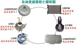 汽车发电机换一个多少钱 汽车发电机换一个多少钱