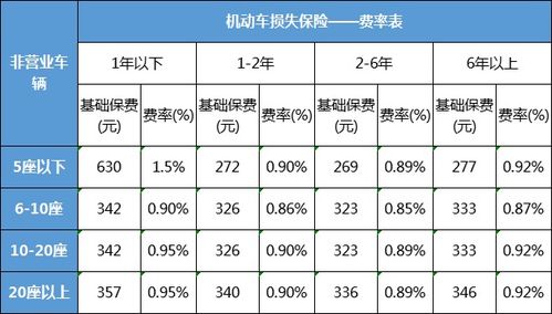 汽车保险和上牌多少钱 汽车保险和上牌多少钱