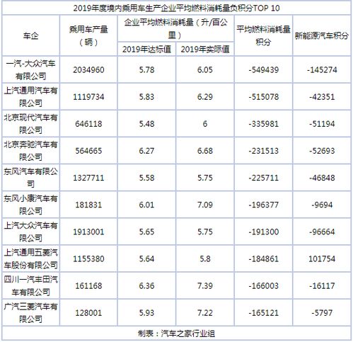 汽车消费目前多少积分 汽车消费目前多少积分