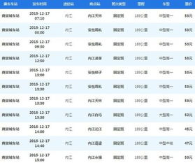 内江到成都汽车票多少 内江到成都汽车票多少