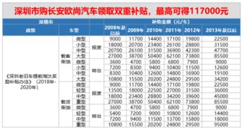 国家拨款多少汽车下乡 国家拨款多少汽车下乡