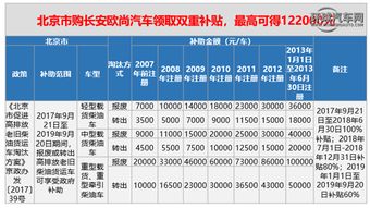 国家拨款多少汽车下乡 国家拨款多少汽车下乡