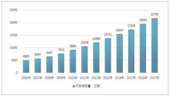 瑶海区汽车保有量多少