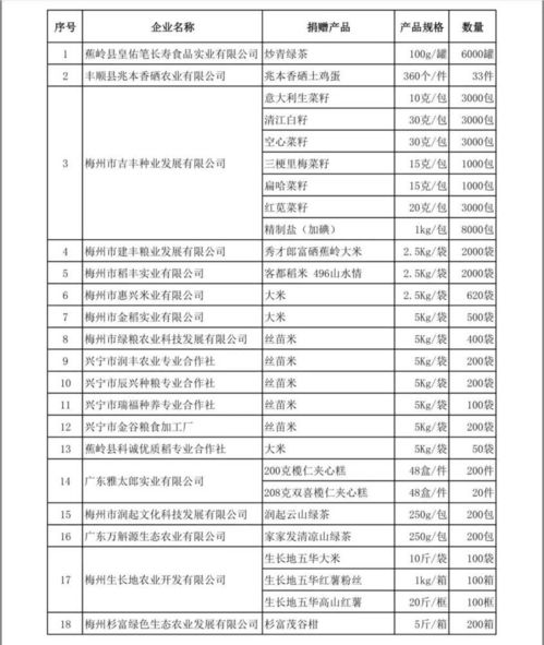 梅州汽车铭牌价格多少 梅州汽车铭牌价格多少
