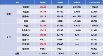 汽车6月总销量多少 汽车6月总销量多少