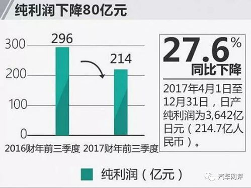 日本汽车在华份额多少