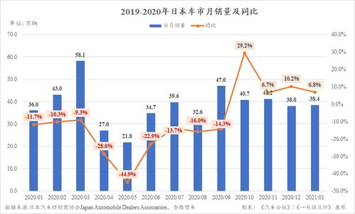 日本汽车在华份额多少