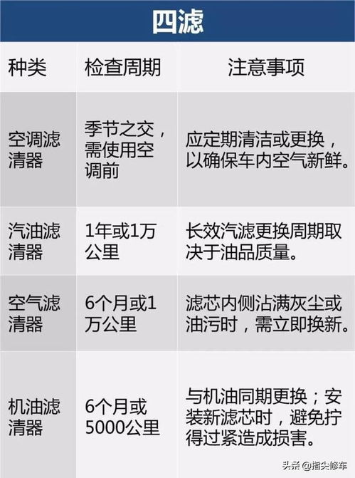 汽车保养多少时间 汽车保养多少时间