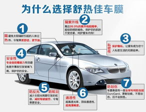 汽车全车膜多少钱 汽车全车膜多少钱