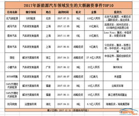 新能源汽车资产总额多少 新能源汽车资产总额多少