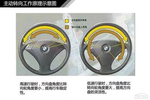 汽车转弯多少度合适减速 汽车转弯多少度合适减速
