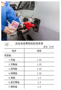汽车报废交车船税多少 汽车报废交车船税多少