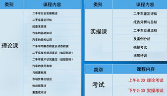 汽车鉴定多少钱 汽车鉴定多少钱