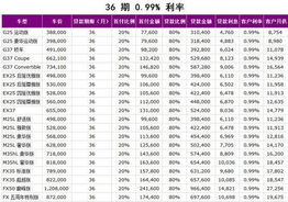 十万汽车贷款利息多少 十万汽车贷款利息多少