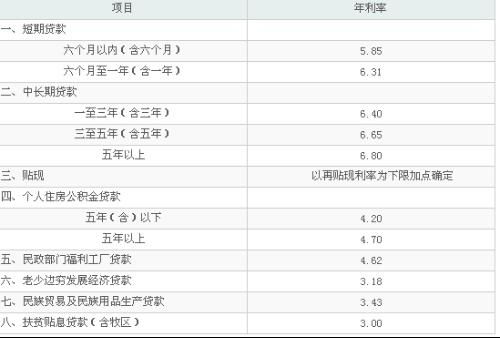 十万汽车贷款利息多少 十万汽车贷款利息多少