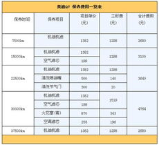 汽车养路费多少钱 汽车养路费多少钱