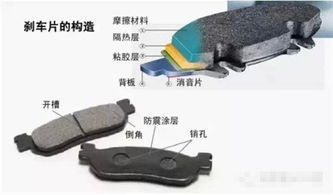 汽车刹车多少年换 汽车刹车多少年换