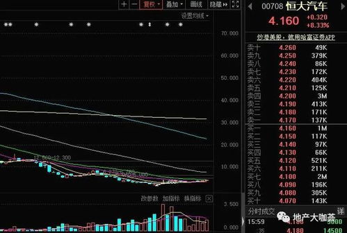 恒大汽车股东股价多少 恒大汽车股东股价多少