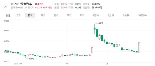 恒大汽车股东股价多少 恒大汽车股东股价多少