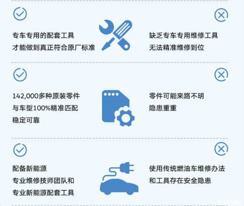 汽车保养投资多少合适
