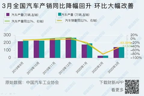汽车持有量多少合适 汽车持有量多少合适