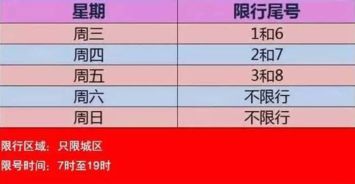 每天汽车限行多少 每天汽车限行多少