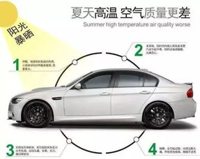 汉南汽车除甲醛费用多少 汉南汽车除甲醛费用多少